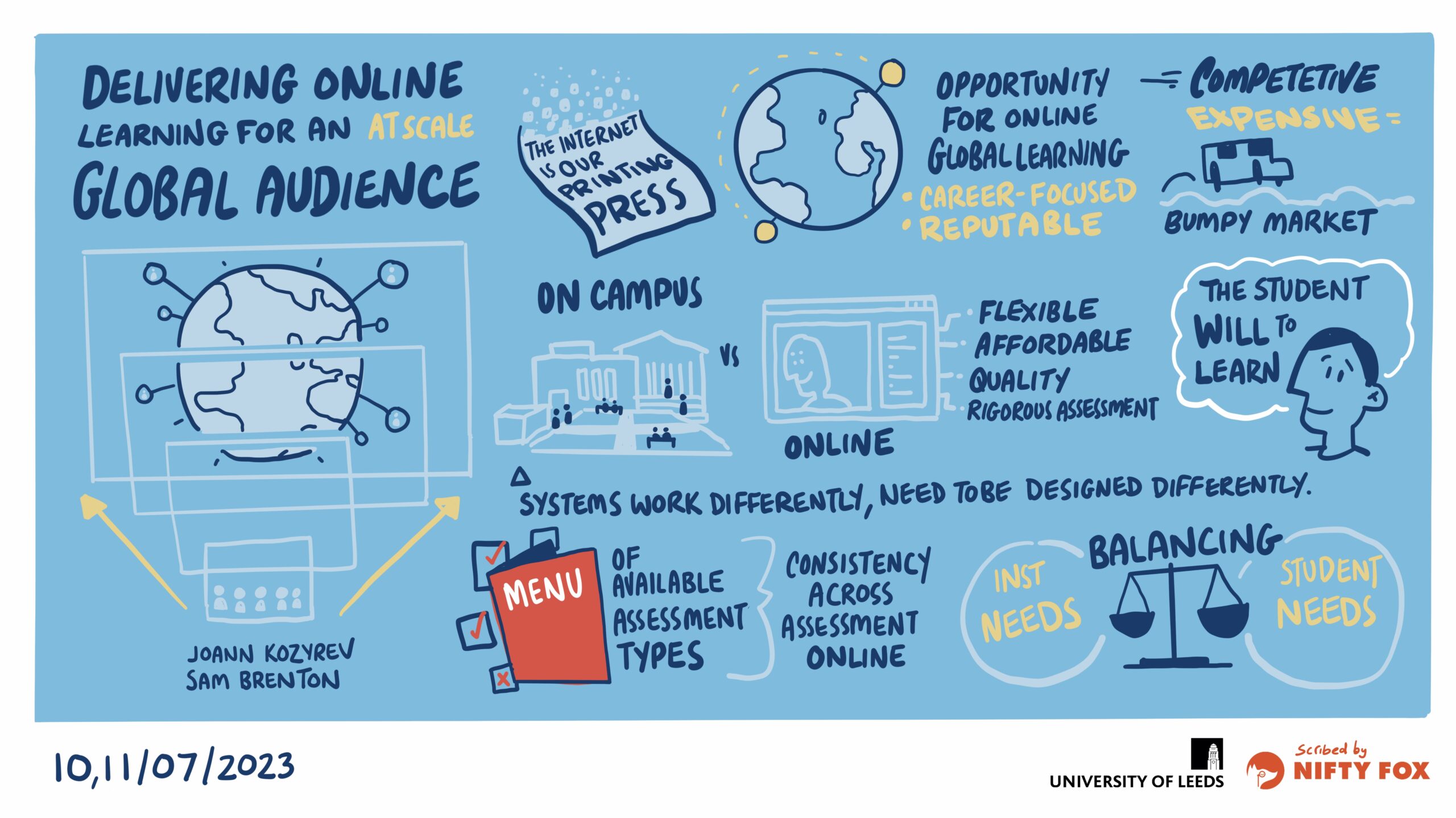 Visual summary of the OLS23 session on delivering online learning at scale for a global audience.